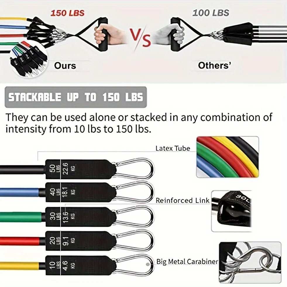 Bandes Élastiques CoreBeat Sport