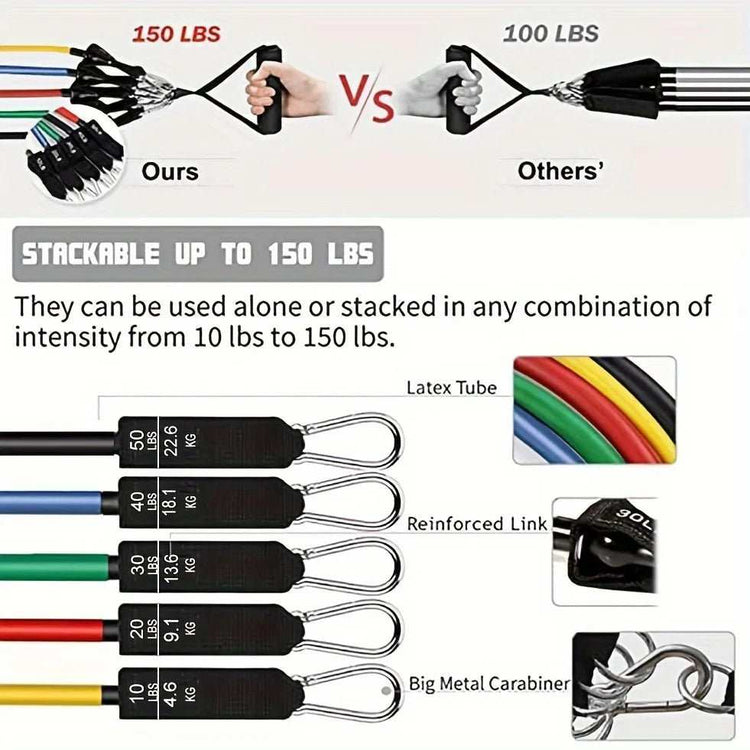 Bandes Élastiques CoreBeat Sport
