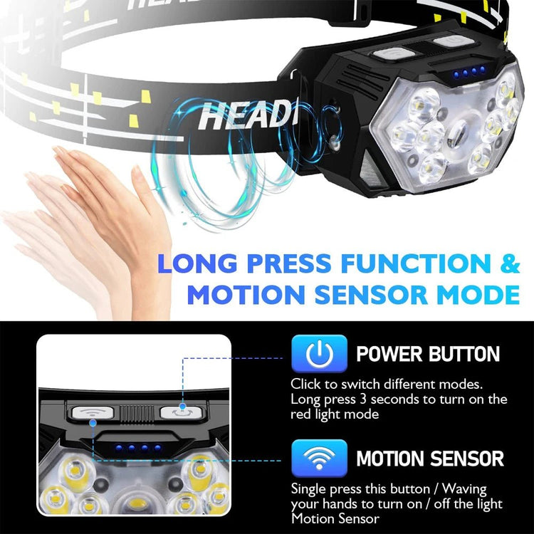 Lampe Frontale LED 9 Lumières USB Rechargeable - CoreBeat Accessoires Sport